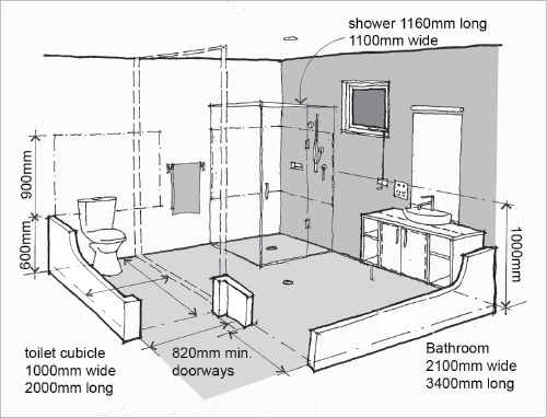 The Livable And Adaptable House Yourhome