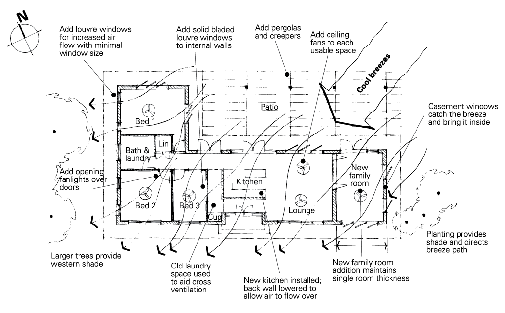 Planning Home Improvements Yourhome - Cold Weather Home Floor Plans Planning Home Improvements Yourhome - Cold Weather Home Floor Plans