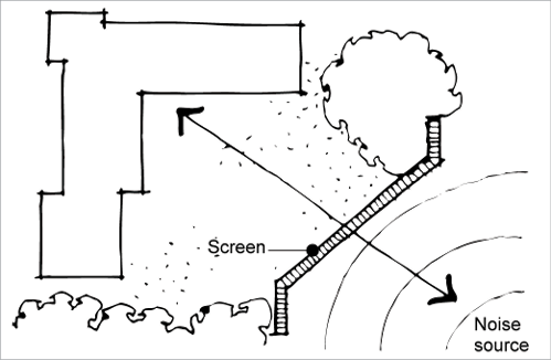 passive noise control