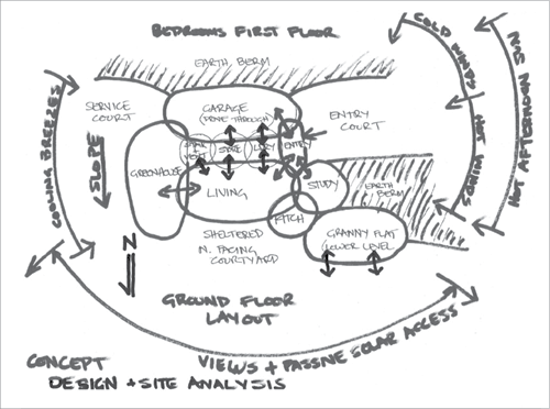 A concept sketch of a home, noting a ground floor with views and passive solar access to the north facing side. An earth berm forms the wall at the south side. Cold winds and hot winds are blocked by the south earth berm as well as a west-side earth berm. These earth berms also block the hot afternoon sun. The home is situated on a slope.