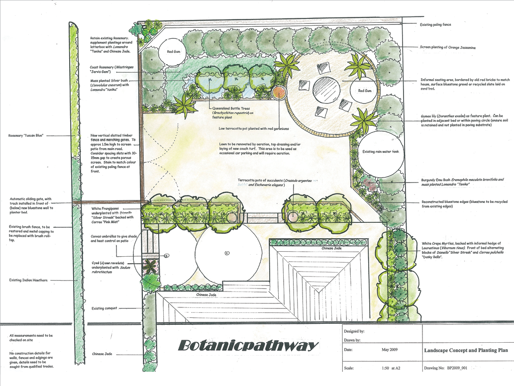 The Design Process Yourhome