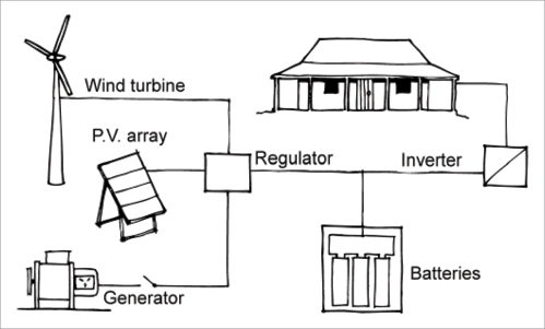 Nest Gen 2 Wiring Diagram Always Charging Battery from www.yourhome.gov.au