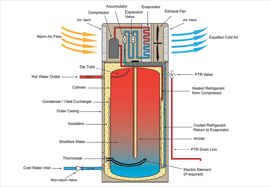 Wiring Diagram For Gas Valves Water Heater from www.yourhome.gov.au