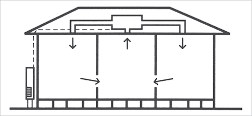 Heating And Cooling Yourhome