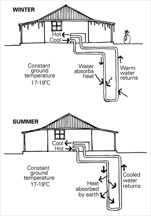 Heating And Cooling Yourhome