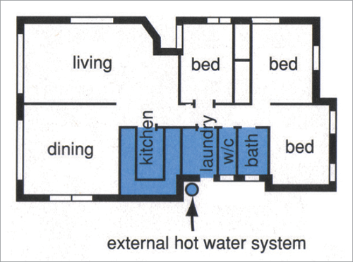 Hot Water Service Yourhome