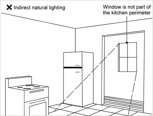 Lighting Coverage Chart