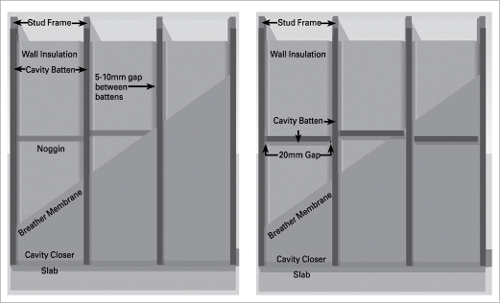 Cladding Systems Yourhome