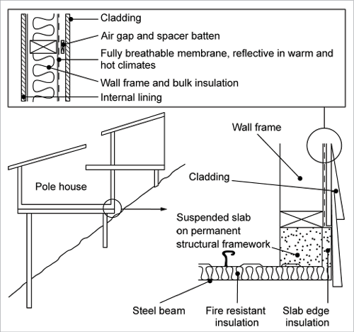 Concrete Slab Floors Yourhome