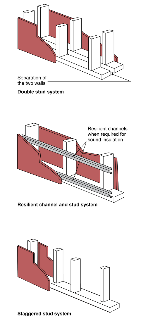 Lightweight Framing Yourhome