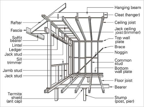 Lightweight Framing Yourhome