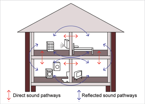 Lightweight Framing Yourhome