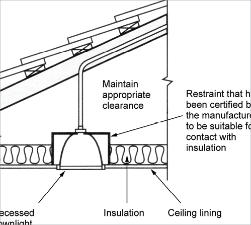 Insulation Installation Yourhome