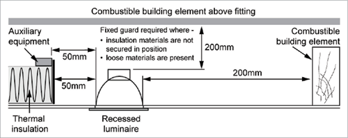 Insulation Installation Yourhome