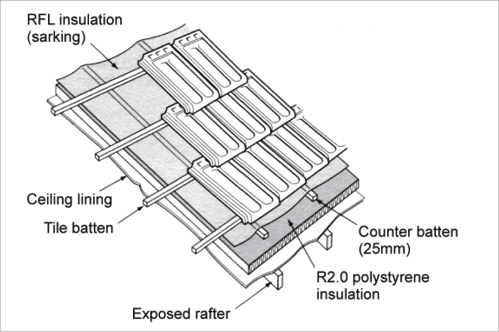 Insulation Installation Yourhome