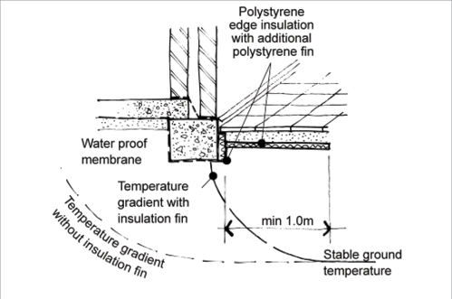 Insulation Installation Yourhome