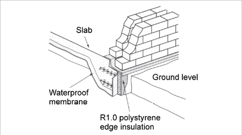 Insulation Installation Yourhome