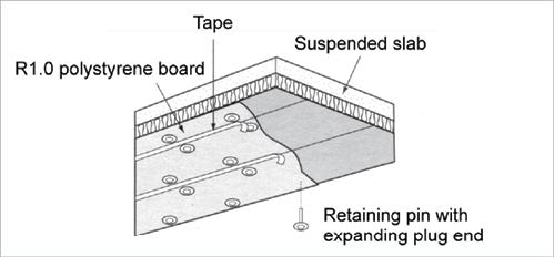 Insulation Installation Yourhome