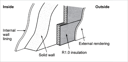 Insulation Installation Yourhome