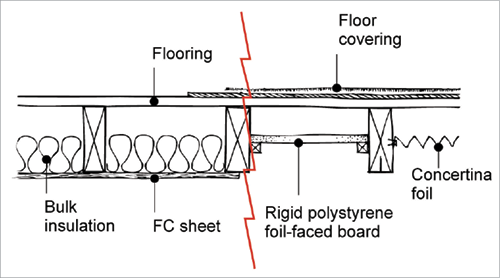 Insulation Compression Chart