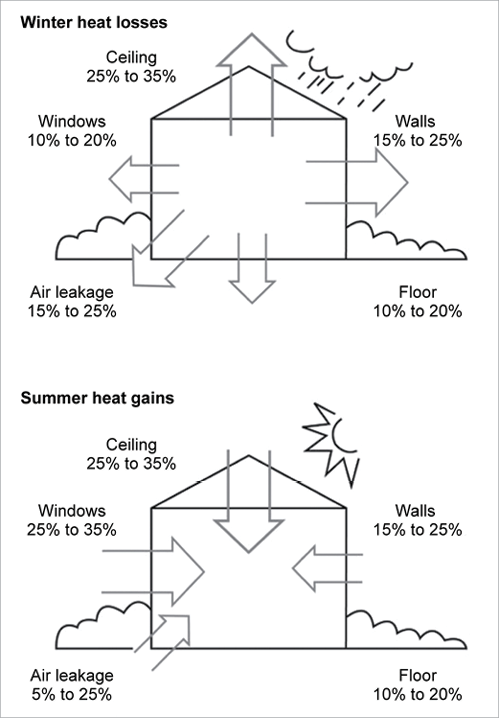 Insulation R Value Chart Uk