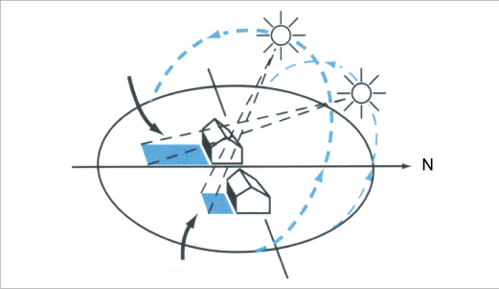 Perth Sun Angle Chart