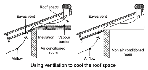 passive air cooler