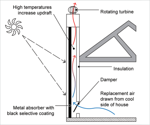 how to naturally cool down a room