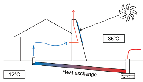 passive air cooler