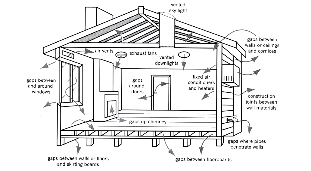 Passive Solar Heating Yourhome
