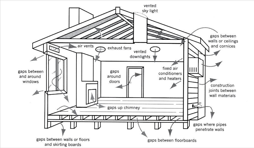 Sealing Your Home Yourhome