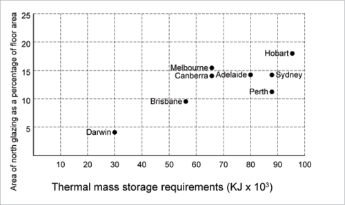 Heat Absorbing Materials Chart