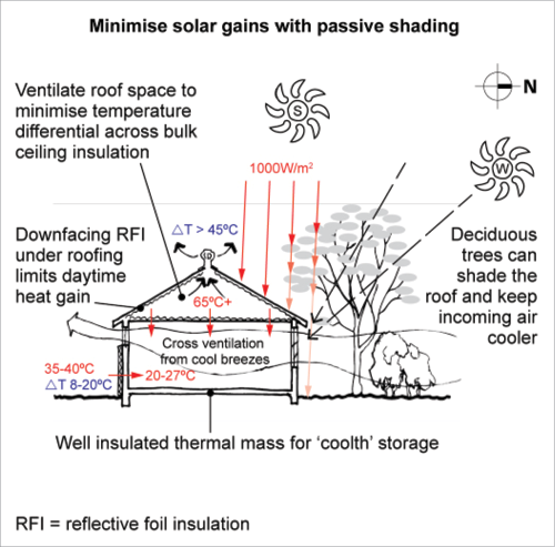 passive air cooler