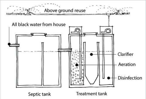 industrial water treatment