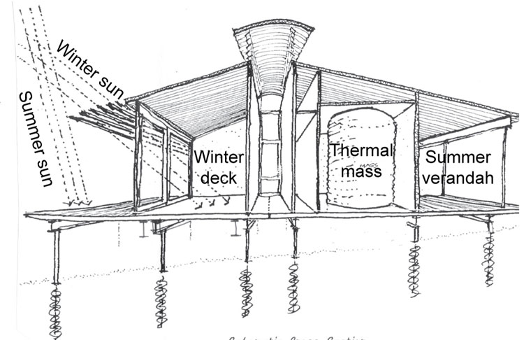 Designing A Home Yourhome