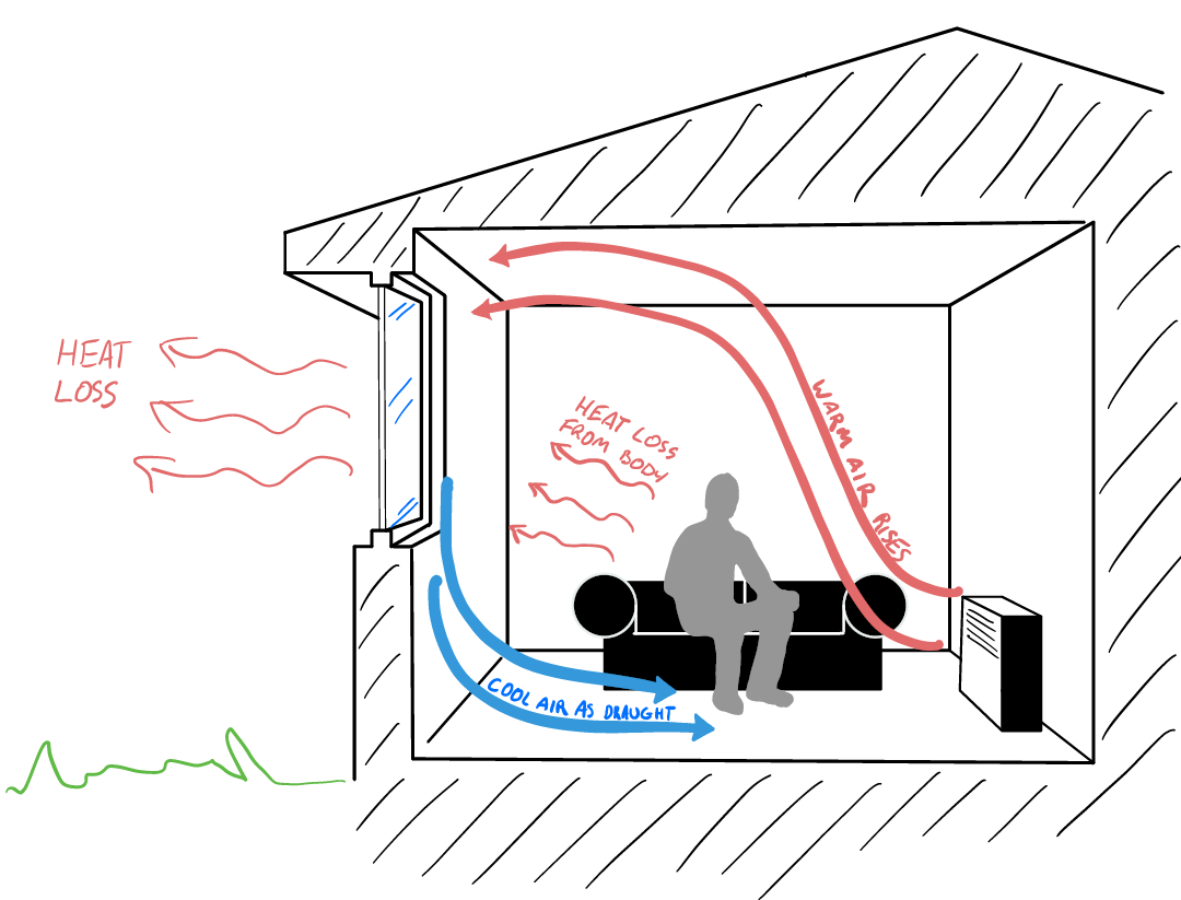 What are the best types of space heater for warmth and cost efficiency?