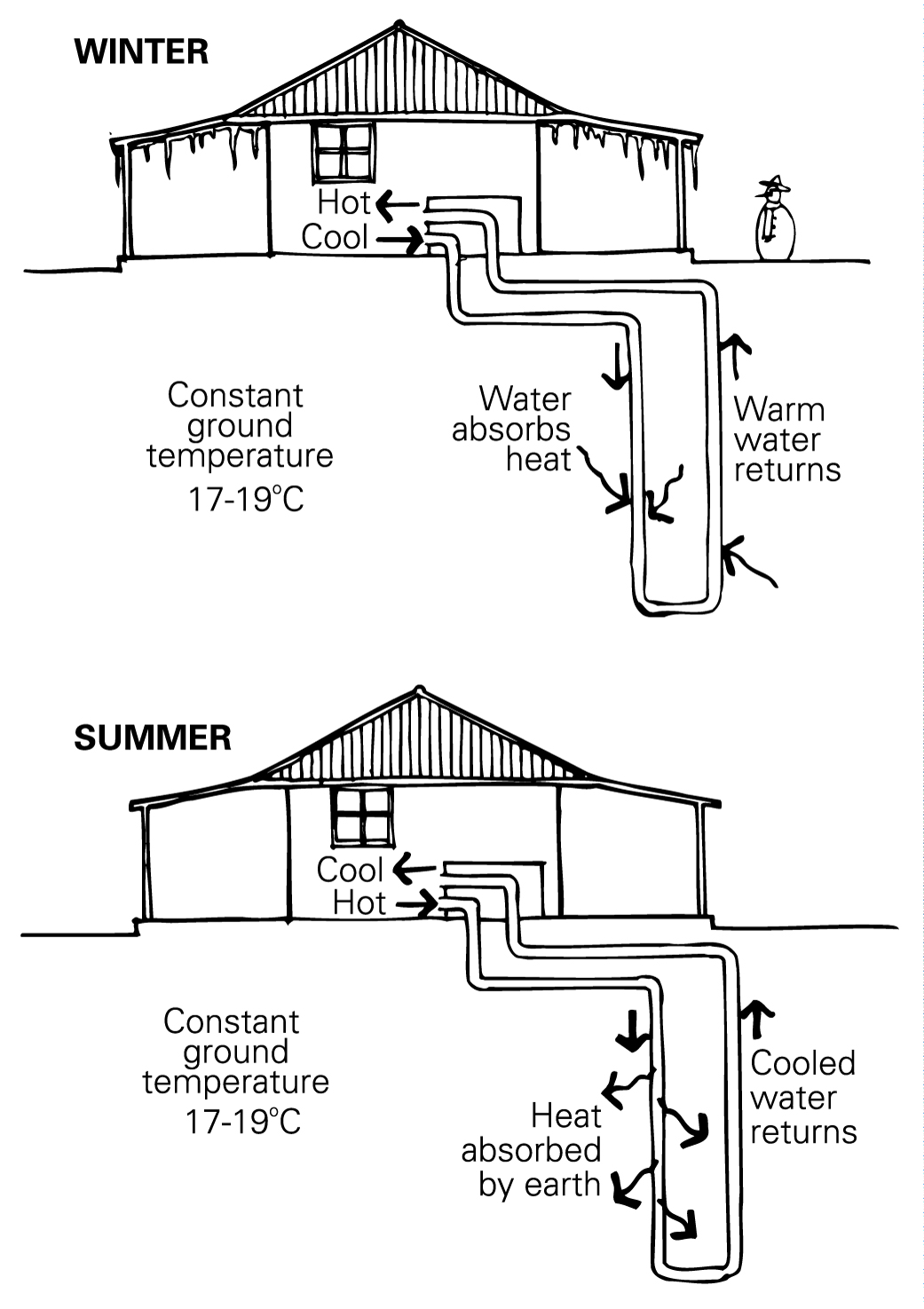 Ducted Air Conditioning Frankston