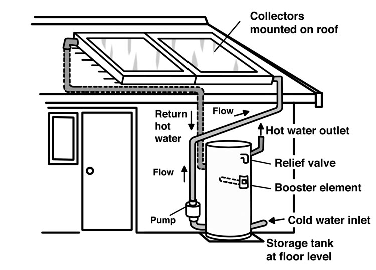 Supply,And,Return,Lines,Of,The,Collector,For,The,Warm