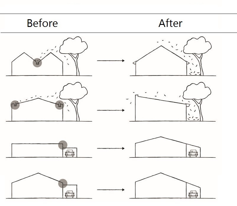 A diagram demonstrates before and after images of homes with varied roofline options and designs to aid in the removal of debris and help prevent the build-up of embers.  