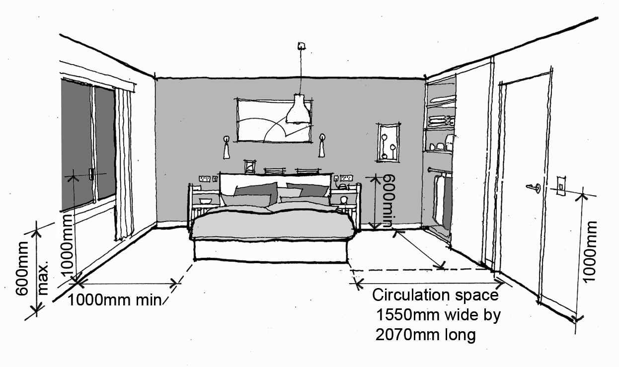 A line drawing shows appropriate distances and heights of features in the bedroom of an adaptable house. Light switches should be at a height of 1000 millimetres from the floor. Window handles should be at a height of 1000 millimetres from the floor. Window sills should be a maximum of 600 millimetres from the floor. There should be a distance of at least 1000 millimetres between the bed and the windows and wall. Shelving near a bed should be a minimum of 600 millimetres from the floor.