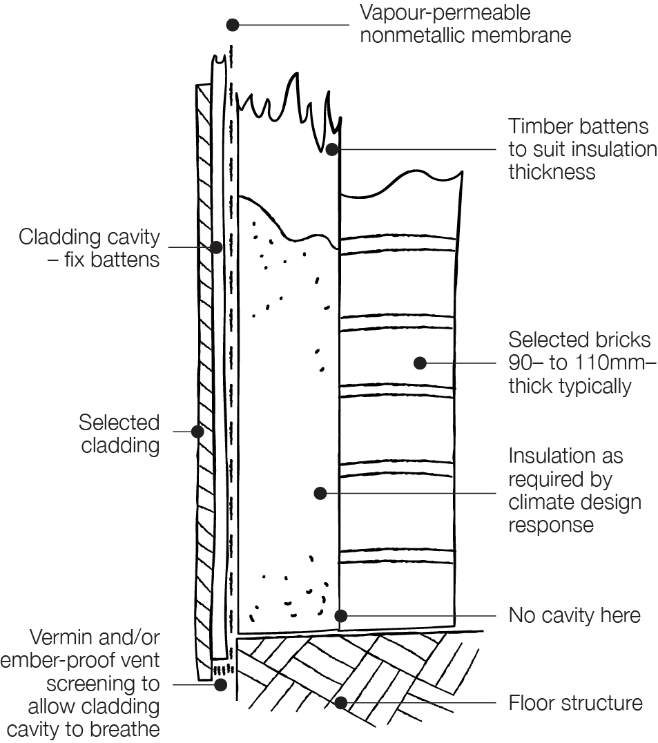 A diagram shows bricks form the internal skin of an insulated, timber framed home. 