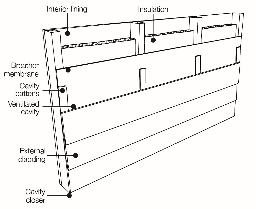Pvc Cladding Fixings Infoupdate