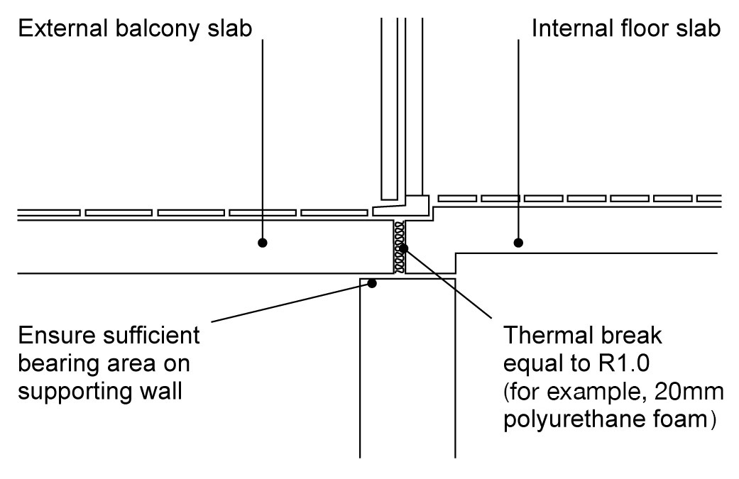 Concrete Floor Slab Construction Details Flooring Guide By Cinvex