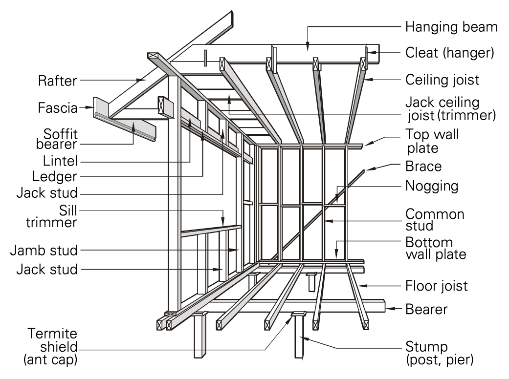 Timber Frame Size Chart Infoupdate
