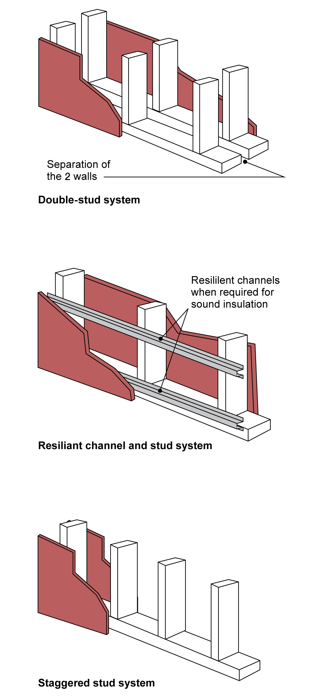 Lightweight Framing Yourhome