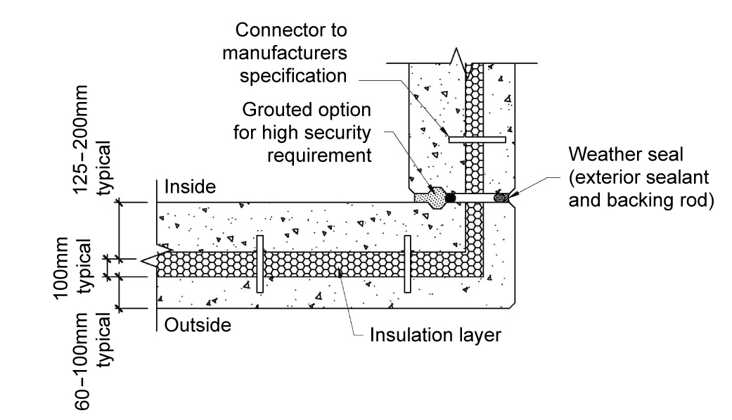 precast concrete details