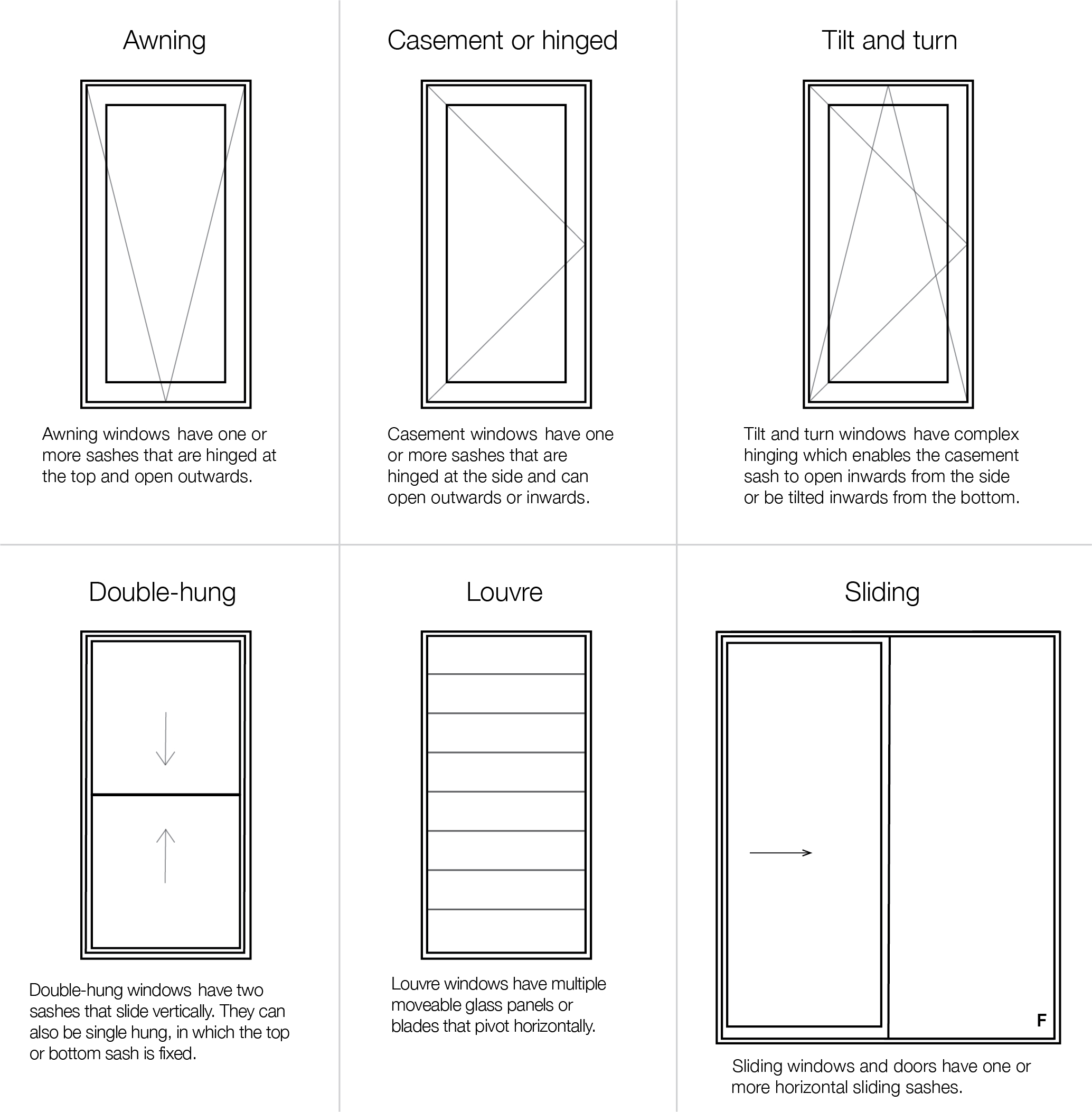 Double Glazing Vs Triple Glazing: Which Is Better? in Thornlie WA thumbnail