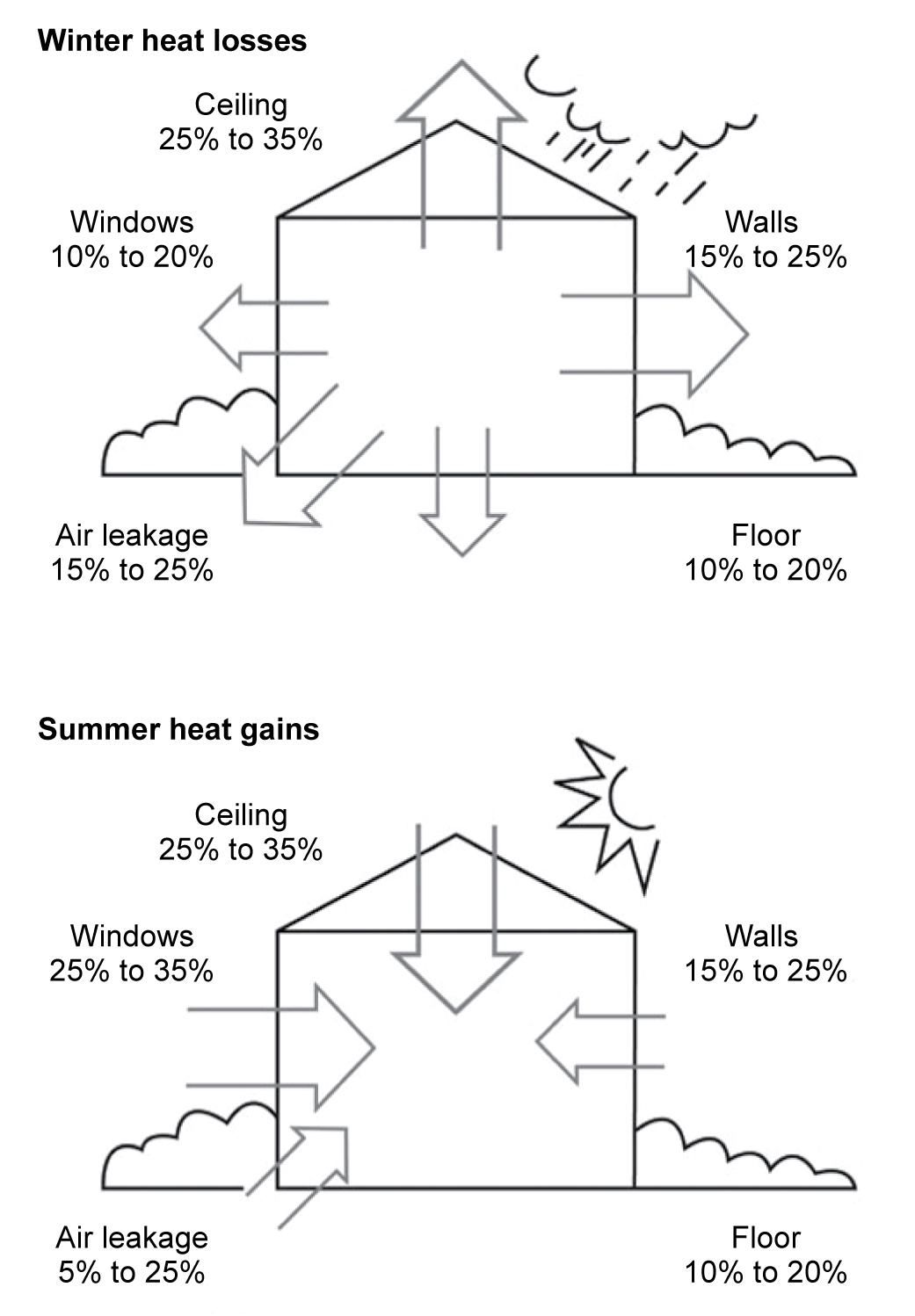 Solar Attic Fan Installer Tampa