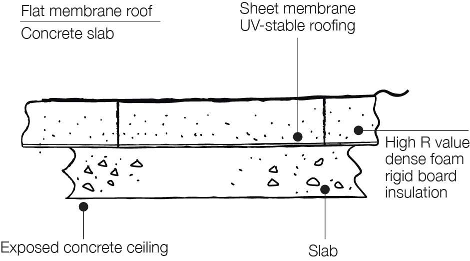 Insulation Yourhome