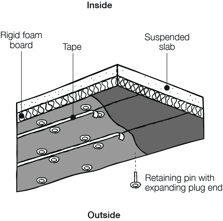 Extruded Polystyrene Sheets - XPS Blue Board (New South Wales